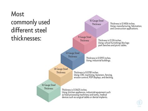 strong sheet metal|what is metal strength.